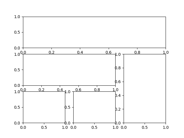 subplot_method2