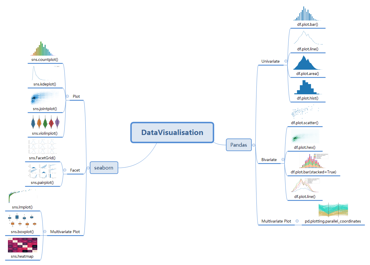 DataVisualisation