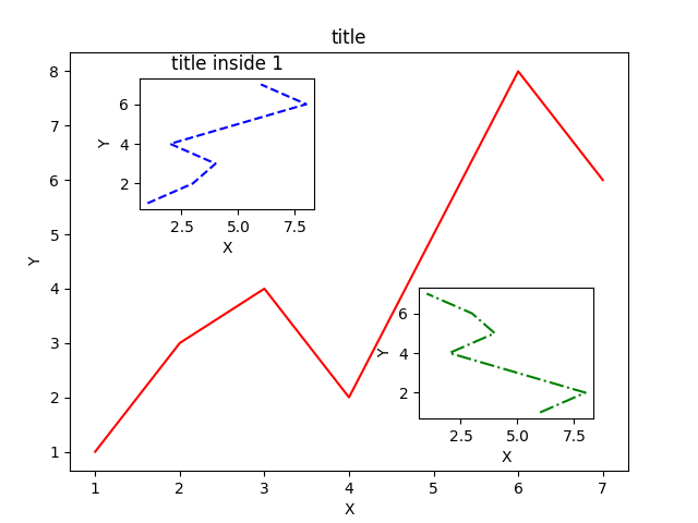 plotinplot