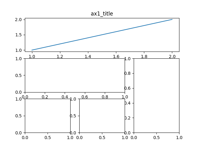 subplot_method1