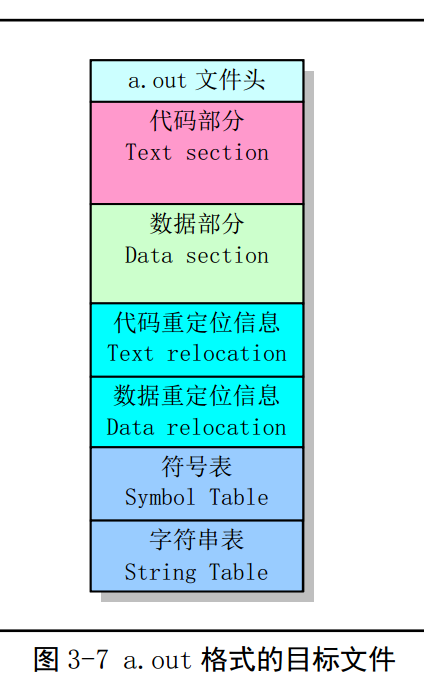 目标文件格式